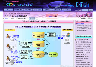 操作手順：会員ログインのボタン状態