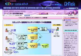 コンテンツ共有の操作手順：電卓機能の例