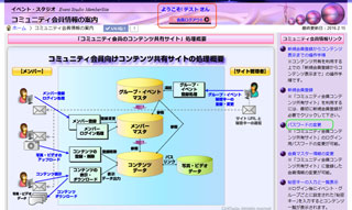 操作手順：会員ログイン後のトップページ内容