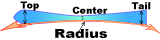 ski_radius