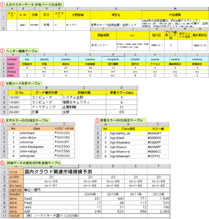 Biz情報ブログHTMLページ作成システムの設定ファイル仕様