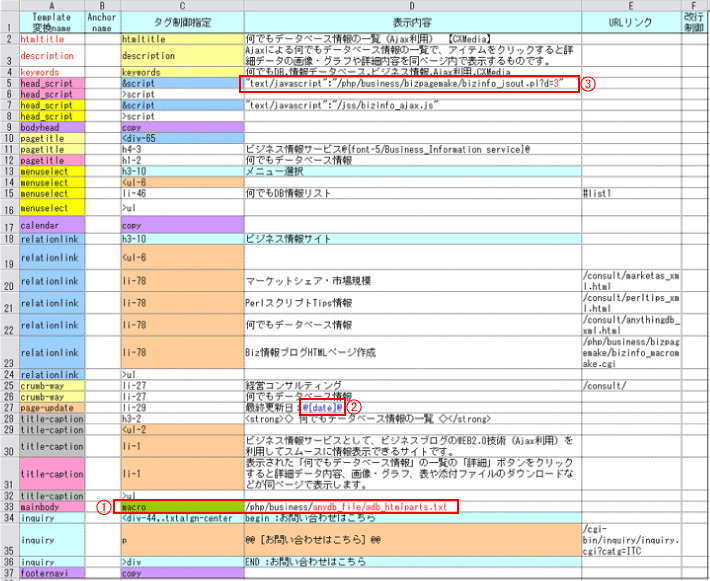 HTMLページ作成システムのBiz情報ブログのExcel入力データ