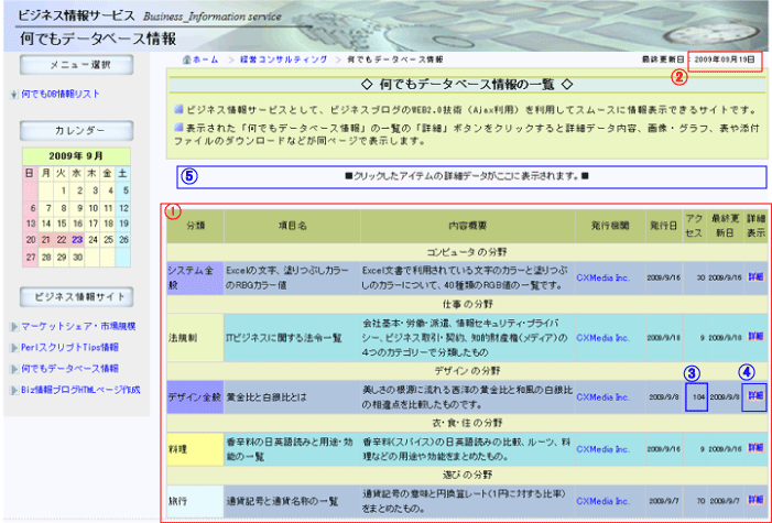 Biz情報ブログのHTMLページの一覧表示