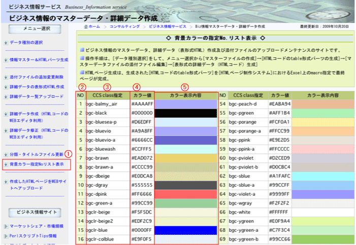 Biz情報ブログHTMLページ作成システムの背景カラー指定Noリストの表示