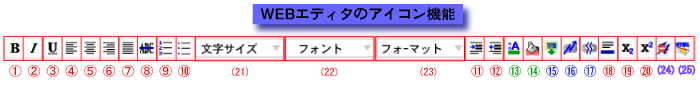 WEBエディタのアイコン機能