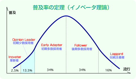 y̒藝