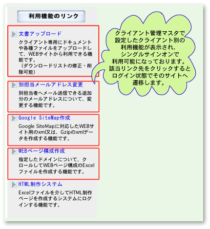 ダウンロードリスト処理の利用可能な補助機能のリンク