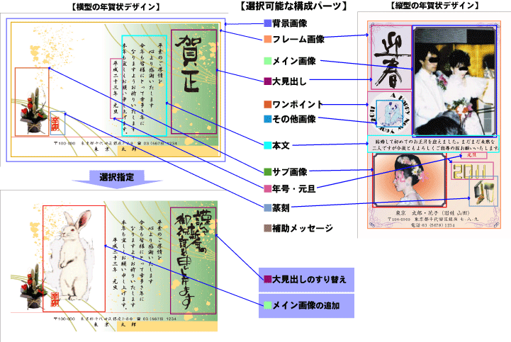 年賀状の構成パーツの選択内容