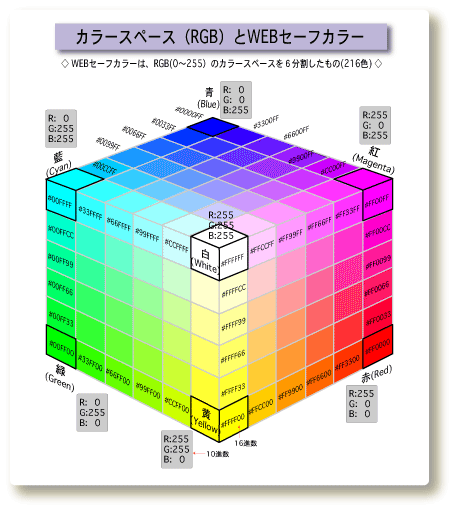 WEBZ[tJ[̃J[L[u
