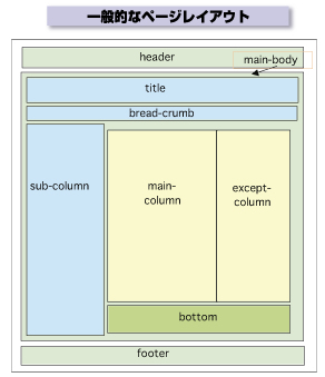 CSS̈ʓIȃCAEg