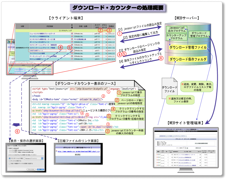 _E[hJE^[̏Tv