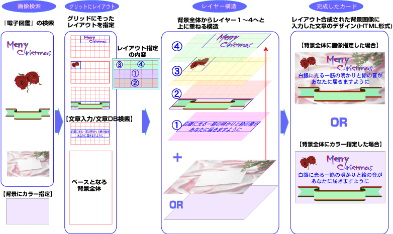 carddesign layer image