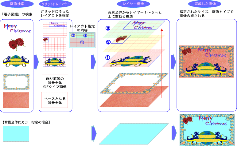 carddesign layer image