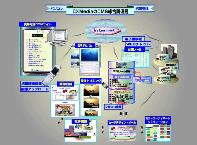 mobile_cmsflow_cmsoverall_img