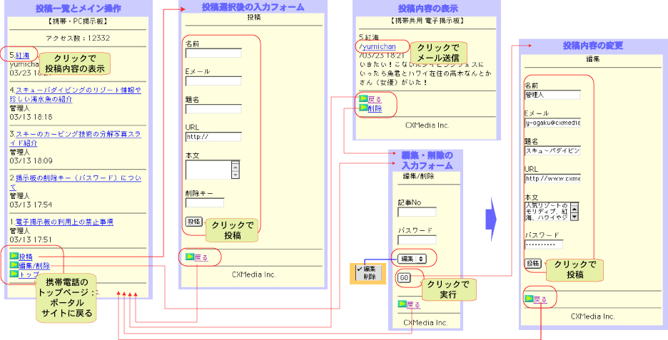 mobile_cmsflow_bbs_img