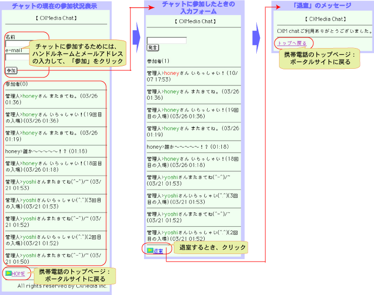 mobile_cmsflow_chat_img