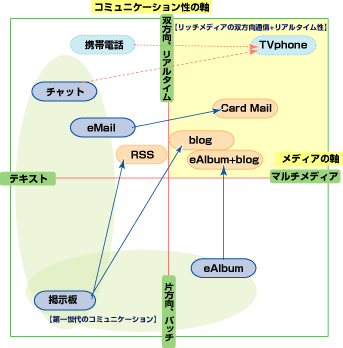 mobile_cmsflow_cmscommu_img