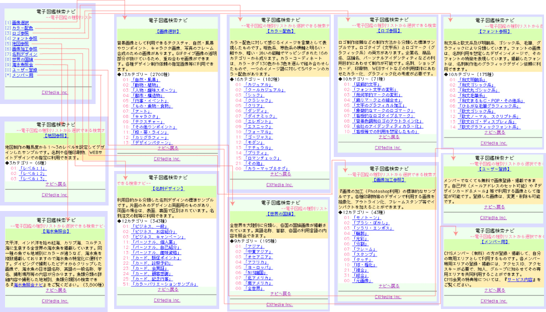 mobile_cmsflow_elibnavi_img