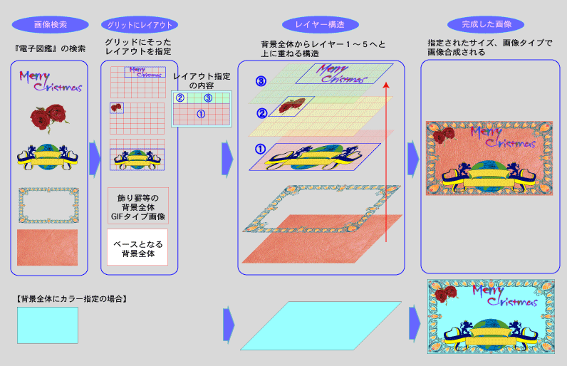 mobile_cmsflow_gridlayout_img