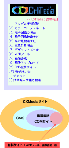 mobile_cmsflow_portalsite_img