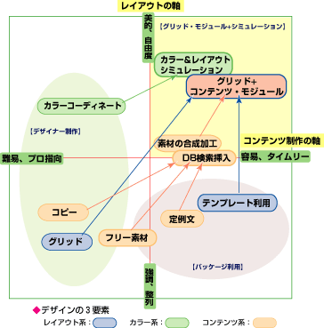 mobile_cmsflow_layout_img