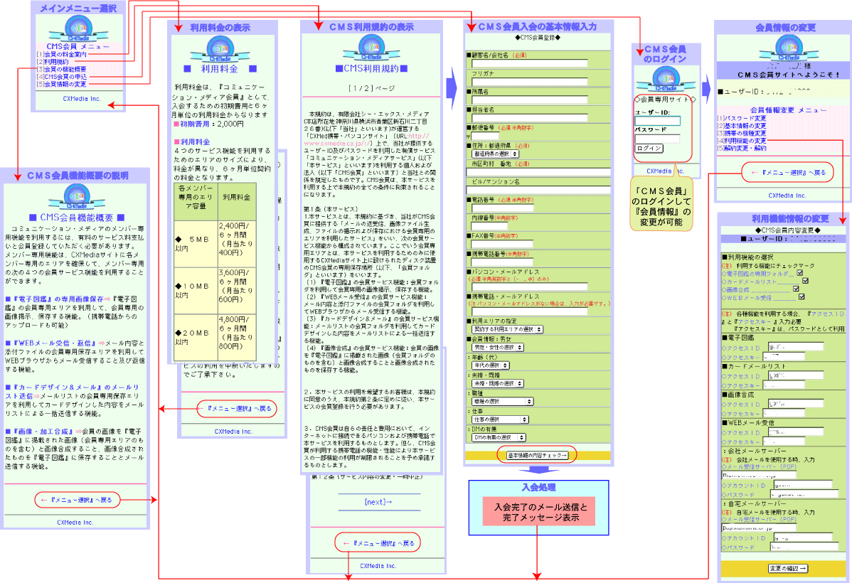 mobile_cmsflow_cmsmember