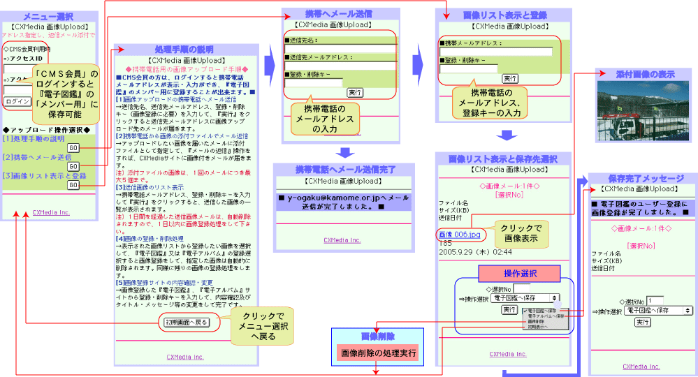 mobile_cmsflow_upload