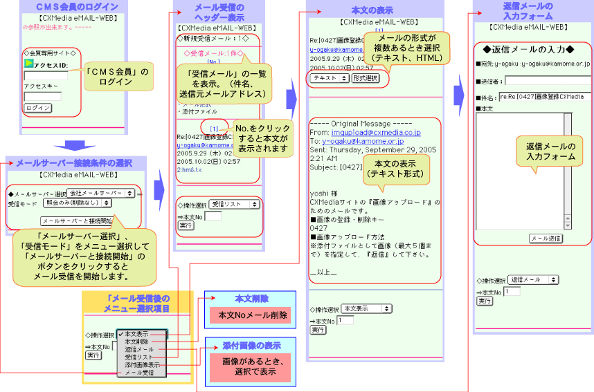 mobile_cmsflow_webmail_img