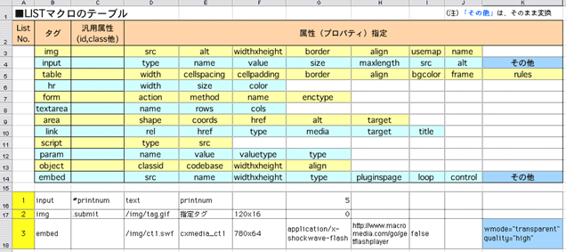 HTMLページ制作のListテーブルの登録フォーム
