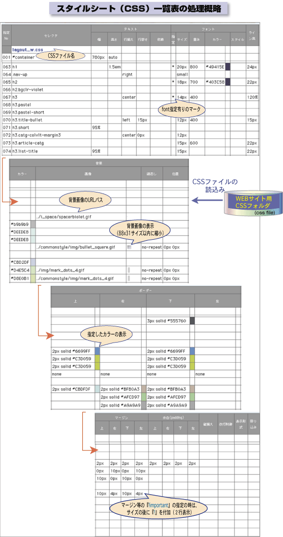 CSSZN^ꗗ̏t[̊T}