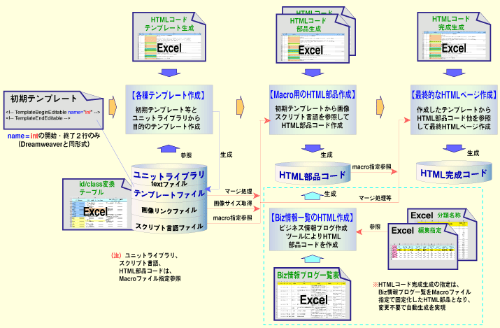 HTMLy[W̏XebvBizuOc[֘A