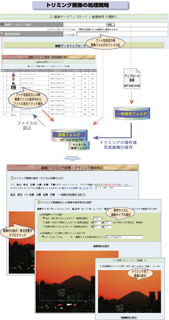 摜g~Ȍt[̊T}