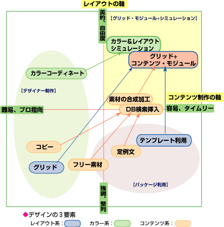 design production mapping