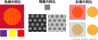 配色による同化効果