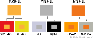 配色による対比効果