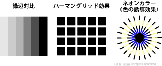 配色による縁辺対比とハーマングリッド効果