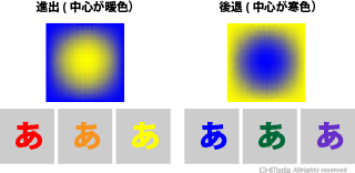 進出性と後退性の配色