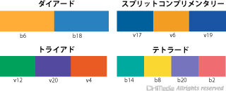 ヨハネス・イッテンの体系