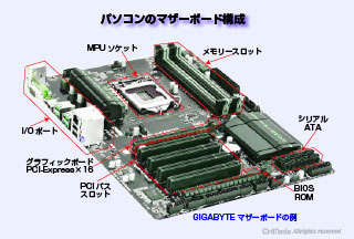 パソコンのマザーボード構成