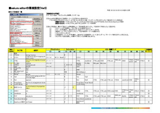 sakura editorの環境設定内容一覧