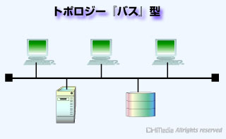 LANにおけるトポロジー「バス」型