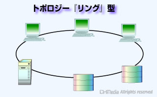 LANにおけるトポロジー「リング」型