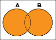 ベン図の論理和