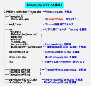 『ffmpeg_php』フォルダのファイル構成