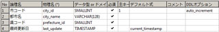 「ER図」の都市テーブル「city」の属性デザイン（フィールドの構成内容）