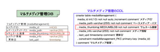 メディア画像のBLOB保存：ER図とDDL