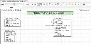 ER図の操作：論理設計の完成図