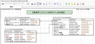 ER図の操作：物理設計の完成図