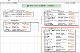 ER図の操作：物理設計の追加後