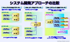 WEBサイトにおけるシステム設計の概要